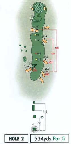 Hole 2 Strokesaver