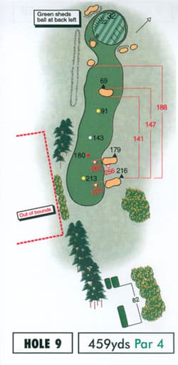 Hole 9 Strokesaver